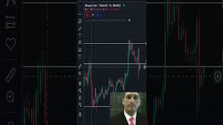 BNB BINANCE COIN shorts and long signal today #shortvideo #shortvideo 2023/ 01 /12