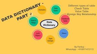 SAP ABAP | Data Dictionary -  Part 2 - Buffering | Single Record || Generic Record || Full Buffering