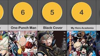 Most Popular Anime Right Now (2021) By Voting