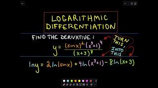 Logarithmic Differentiation - Basic Idea and Example