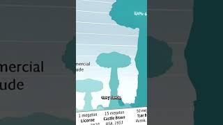 Самая МОЩНАЯ ядерная бомба в истории  (ЦАРЬ БОМБА)