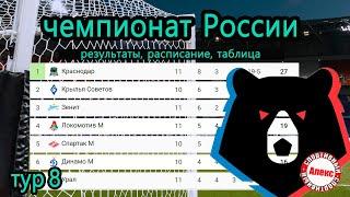 Чемпионат России (РПЛ). 11 тур. Результаты. Расписание. Таблица.