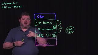 vSphere 6.7: ESXi and TPM2.0