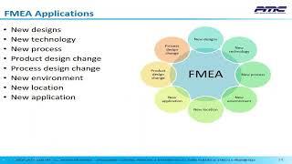 Guide To Failure Mode & Effects Analysis (FMEA) Excellence: Design & Process FMEA