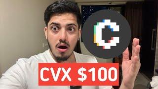 Why CVX Is Up...  Convex Finance(CVX) Crypto Token Analysis