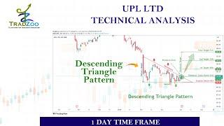 Descending Triangle pattern breakout in UPL