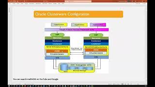 Day_2-Demo_Session_1-RAC & Clusterware Administration & Cluster Startup Sequence