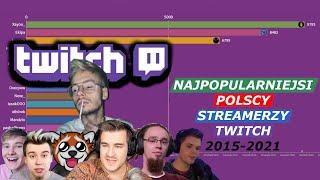 Polski TWITCH - Najpopularniejsze kanały 2015 - 2021 (Xayoo, Ewroon, Izaak, Gucio, Mandzio i inni)