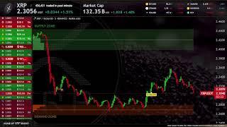 XRP Live Trading Signals XRPUSDT Best Trading Crypto Strategy ( Supply and Demand zones )