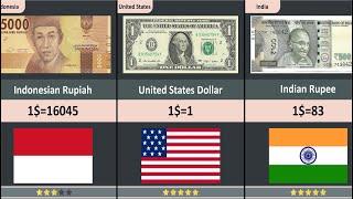 Highest Currency in the World (2024) - 150+ Countries Compared