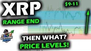 XRP Price Chart Range Ending, Bull Market Price Levels with Confluence