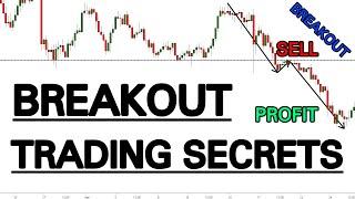 Master Breakout Trading (Advanced Lesson)