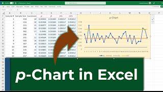 p-Chart in Excel | Control Chart | LCL & UCL