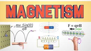 Introduction to Magnetism | Basics of Electromagnetism Explained