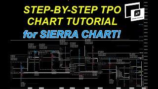 A Step-by-Step Guide on How to Setup TPO (Market Profile) in Sierra Chart!