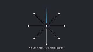 Appier AIXON – 데이터 사이언스 플랫폼