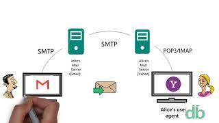 What is SMTP | How it Works | Tech