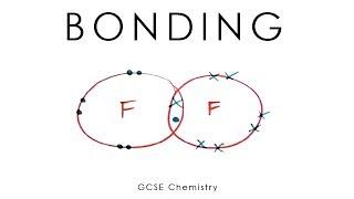 Bonding (Ionic, Covalent & Metallic) - GCSE Chemistry - long version