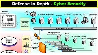 What is Defense in Depth? - Cyber Security Course for Beginners