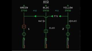 A320 PTU Operating Logic (please check description for additional info)