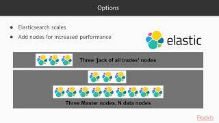 Mastering ElasticSearch 6.x and the Elastic Stack: The Course Overview | packtpub.com