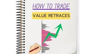 The Value Retrace Trade. How to Trade Volume Profile. Playbook Episode Three.