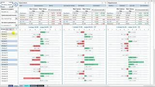 Дашборд в Excel - Отчет о продажах | Динамика продаж в периоде