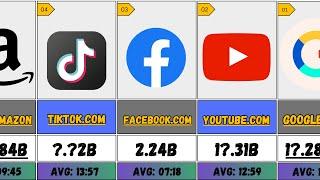 World's 50 Most Visited Websites in a Week 2023