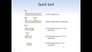 Data Structure and Algorithm: Merge and Quick Sort using Java