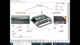 Cisco router initial configuration
