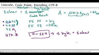 Unicode 2: What means: Unicode, Code Point, Encoding, UTF-8