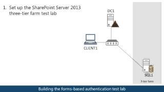 SharePoint 2013 forms-based authentication Test Lab Guide (TLG) overview
