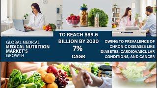 Medical Nutrition – A Global Market Overview | Research Report by Industry Experts, Inc.