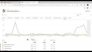 How to check YouTube current Daily base Earning as per google AdSense || QS Tech