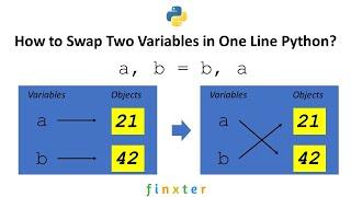 How to Swap Two Variables in One Line Python?