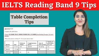 Band 9 Tips for Table Completion in the IELTS Reading Test - General and Academic