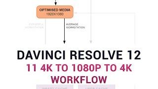 DaVinci Resolve 12 - 11 4K to 1080p to 4K workflow