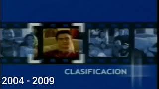 [DESACTUALIZADO] Clasificaciones de edad de el salvador (D) 2004 - 2024