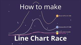 How to Make Line Chart Race Video | Tutorial