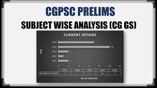 SUBJECT WISE ANALYSIS (CG GS) | CGPSC PRE | CGPSC QUESTION PAPER ANALYSIS | 2015-2019