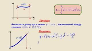 Видеоурок "Длина дуги кривой"