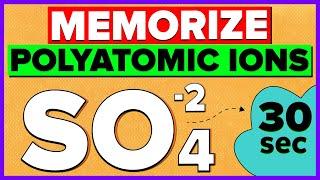 How to memorize polyatomic ions?