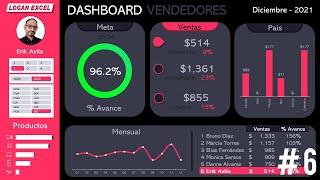 How to make a sales Dashboard in excel, sales performance dashboard in excel