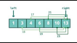 Готовимся к алгоритмическому интервью #4. Two Pointers - практика #leetcode