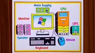 Computer Parts Drawing|How To Draw Desktop Computer Drawing|Computer Drawing|Computer Easy Drawing