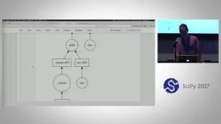 Parallelizing Scientific Python with Dask | SciPy 2017 Tutorial | James Crist