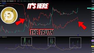 MAJOR WARNING TO DOGECOIN HOLDERS!? DOGE FINAL TEST DOGECOIN $2 BULLRUN PUMP in 2025 VERY CLOSE!?