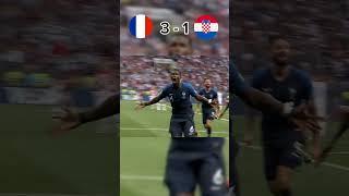 France Vs Croatia #france #croatia #football #fifa #fypshorts #worldcup #worldcup2018 #worldcup2018