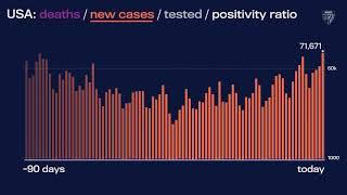 JHU’s Daily COVID-19 Data in Motion: Oct. 23, 2020