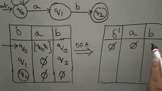 Conversion of NFA to DFA Example 2 by Bharathi Patnala